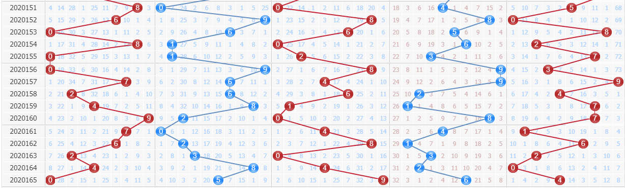 浪淘沙今日预测排列五第2020166期：连号出号
