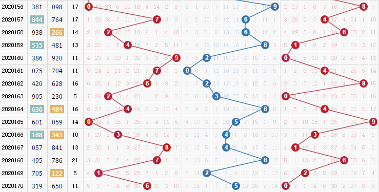 专家袁天罡分析第2020171期排列三推荐：跨度有波动