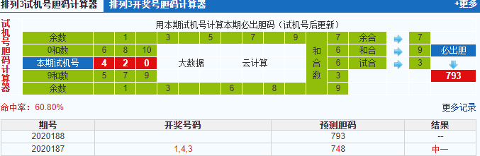 排列三第2020188期试机号后鬼谷子预测分析