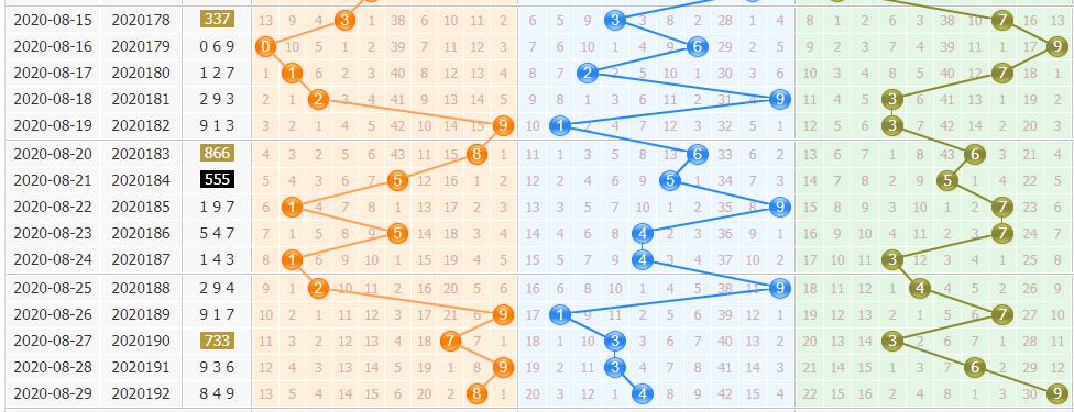 彩票之家排列3基本走势图 彩票之家排列3基本走势图