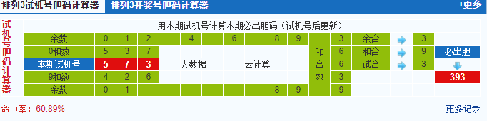 彩票之家排列三试机号胆码计算器