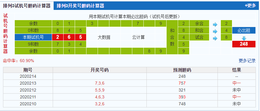 彩票之家排列三试机号胆码计算器