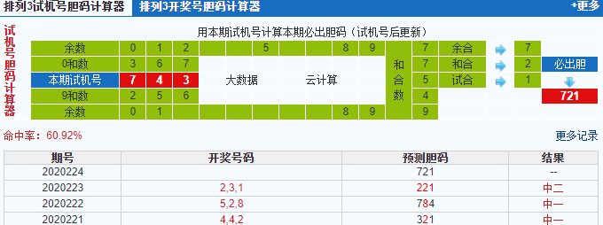 排列三第2020224期试机号后鬼谷子预测分析