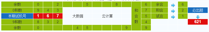 彩票之家排列三试机号胆码计算器