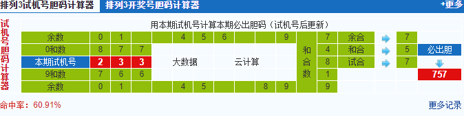 彩票之家排列三试机号胆码计算器