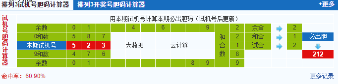 彩票之家排列三试机号胆码计算器