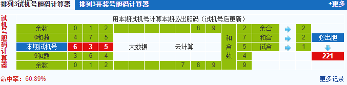 彩票之家排列三试机号胆码计算器