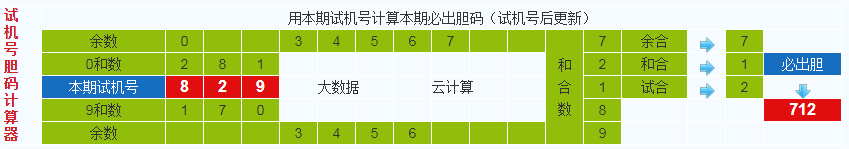 彩票之家排列三试机号胆码计算器