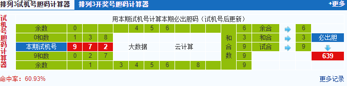 福彩3d试机号胆码计算器