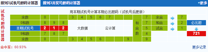 福彩3d试机号胆码计算器