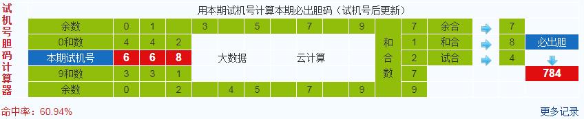 彩票之家排列三试机号胆码计算器