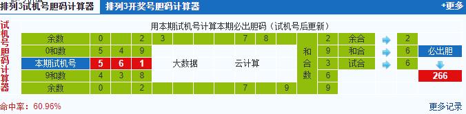 福彩3d试机号胆码计算器