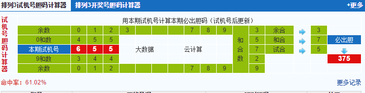 彩票之家排列三试机号胆码计算器