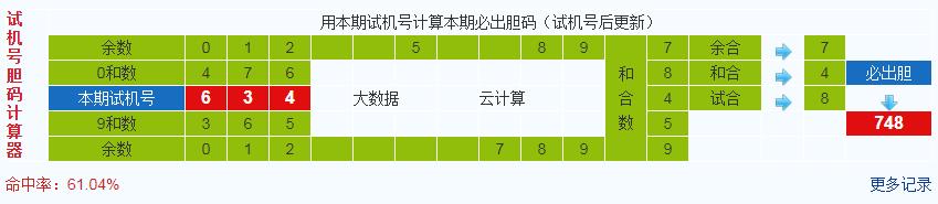 彩票之家排列三试机号胆码计算器