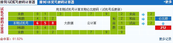 彩票之家排列三试机号胆码计算器