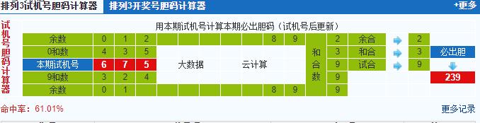 彩票之家排列三试机号胆码计算器