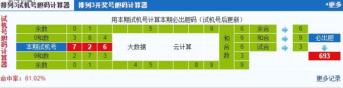 彩票之家排列三试机号胆码计算器