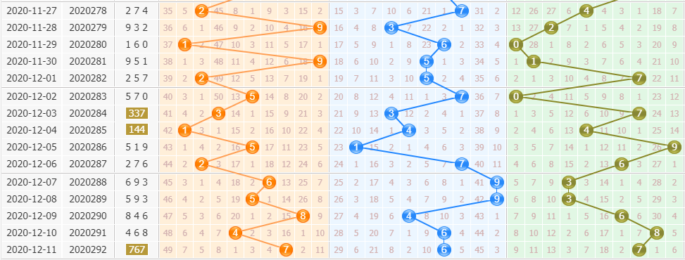 排列三第2020293期袁天罡今日预测分析：小号走热