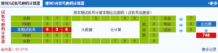 彩票之家排列三试机号胆码计算器