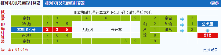 彩票之家排列三试机号胆码计算器