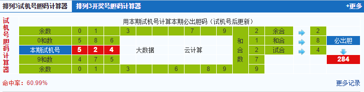 彩票之家排列三试机号胆码计算器