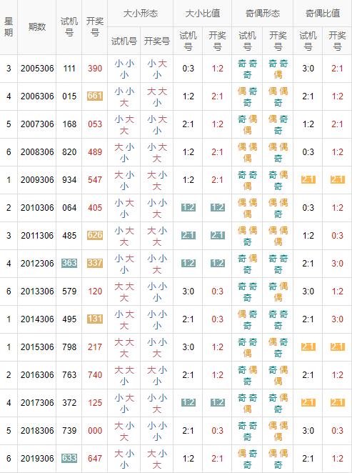 第2020306期寒泉子推荐排列三:独胆9
