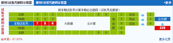 彩票之家排列三试机号胆码计算器