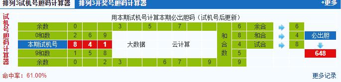 彩票之家排列三试机号胆码计算器