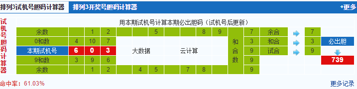彩票之家排列三试机号胆码计算器