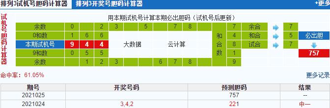 排列三第2021025期试机号后鬼谷子预测分析
