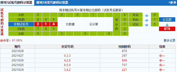 排列三第2021028期试机号后鬼谷子预测分析