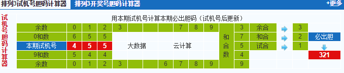 彩票之家排列三试机号胆码计算器