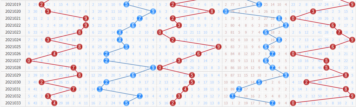 第2021034期排列五专家百晓生预测号码：看2路和值