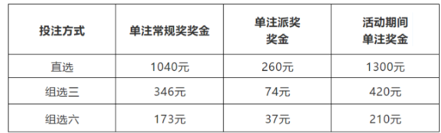 “排列3”2000万大派奖详情表