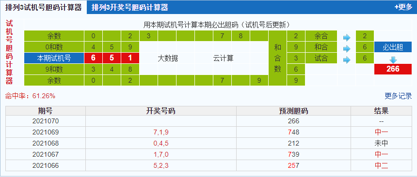 彩票之家排列三试机号胆码计算器