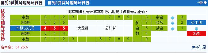彩票之家排列三试机号胆码计算器
