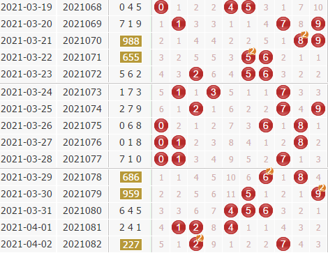 排列三第2021083期袁天罡预测分析：号码升温