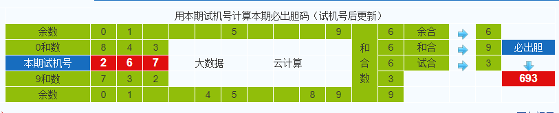彩票之家排列三试机号胆码计算器