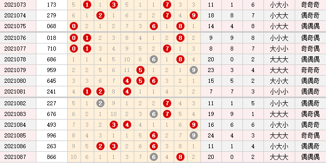 袁天罡分析排列三第2021088期推荐：六码346789