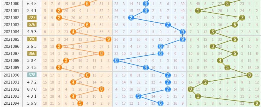 排列三专家黄石公分析第2021095期：偶数热出