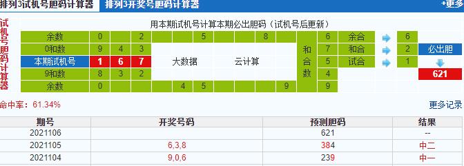 排列三第2021106期试机号后鬼谷子预测分析