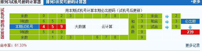 排列三第2021107期试机号后鬼谷子预测分析