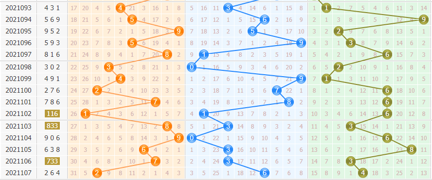 彩票之家排列3基本走势图 彩票之家排列3基本走势图
