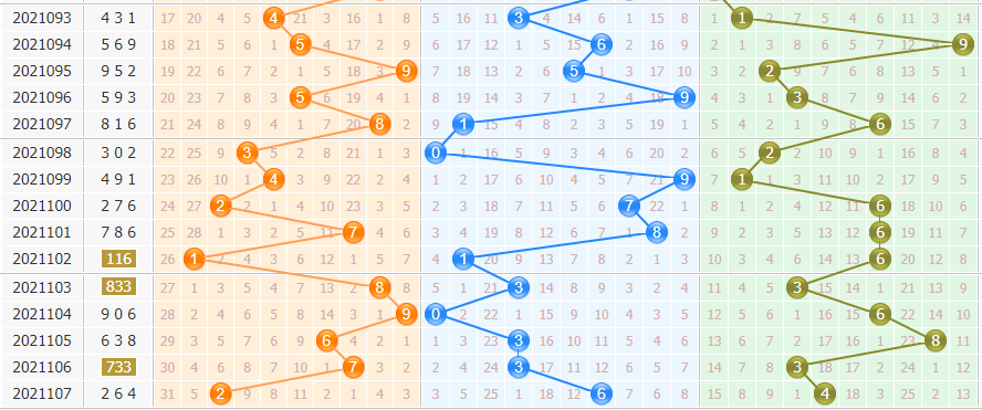 彩票之家排列3基本走势图