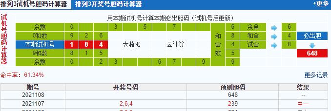 排列三第2021108期试机号后鬼谷子预测分析