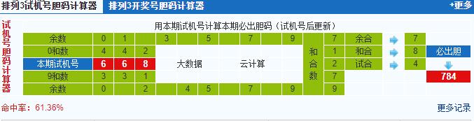 彩票之家排列三试机号胆码计算器