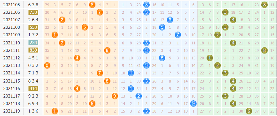 彩票之家排列3基本走势图 