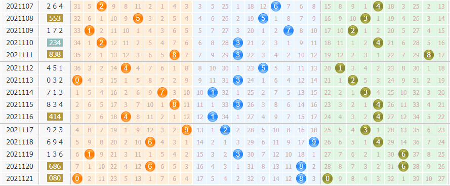 彩票之家排列3基本走势图 