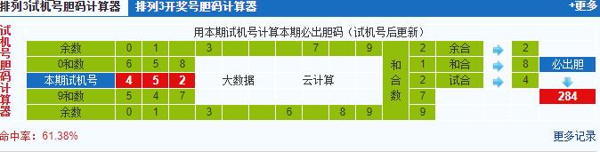 排列三第2021122期试机号后鬼谷子预测分析