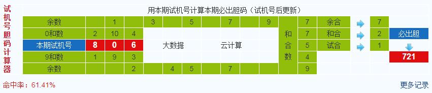 彩票之家排列三试机号胆码计算器